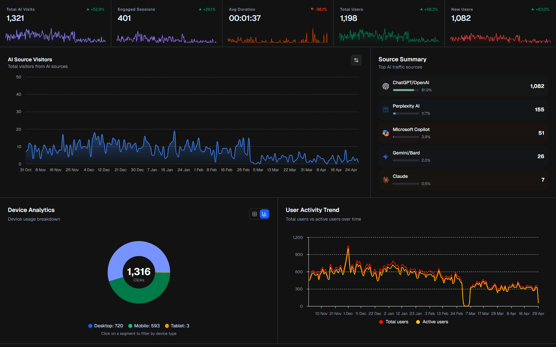 analytics-image