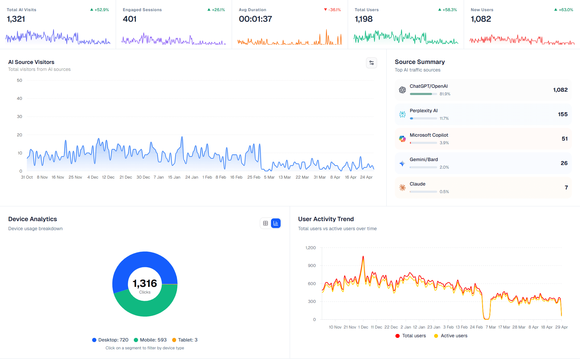 analytics-image